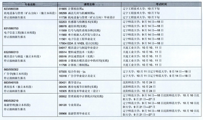 2020年辽宁省10月自学考试（停考专业）实践环节考试课程安排表