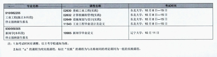 2020年辽宁省10月自学考试（停考专业）实践环节考试课程安排表