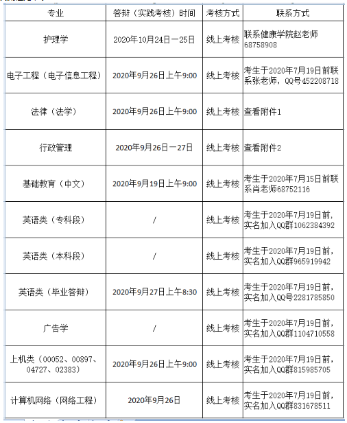 湖北武汉大学2020年下半年自学考试实践考核具体安排