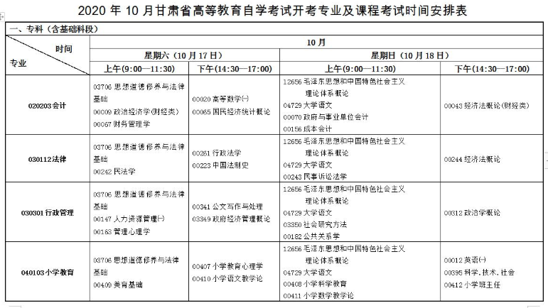 甘肃省2020年10月自考（专科、本科）开考专业及课程考试时间安排表