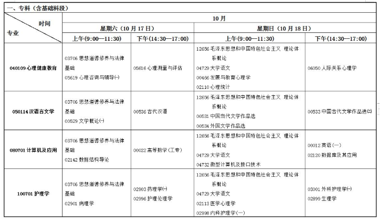 甘肃省2020年10月自考（专科、本科）开考专业及课程考试时间安排表