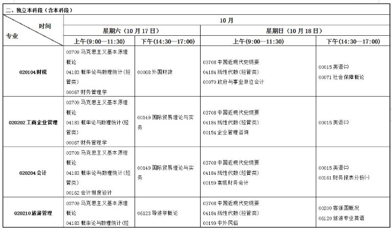 甘肃省2020年10月自考（专科、本科）开考专业及课程考试时间安排表