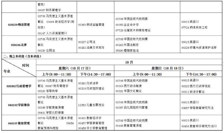 甘肃省2020年10月自考（专科、本科）开考专业及课程考试时间安排表