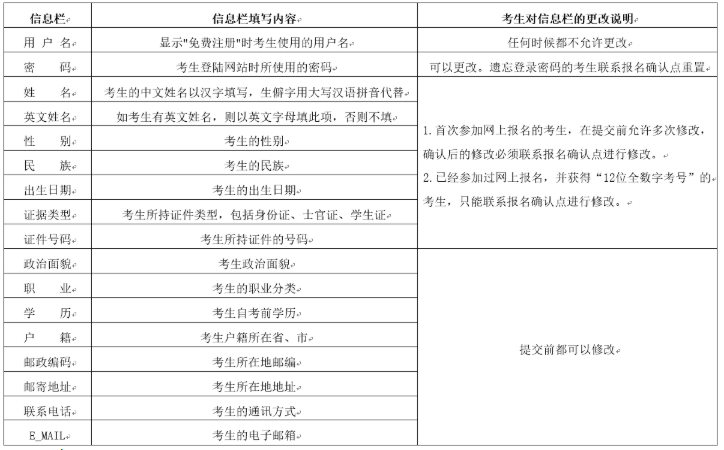 云南省2020年10月（第84次）高等教育自学考试网上报名公告