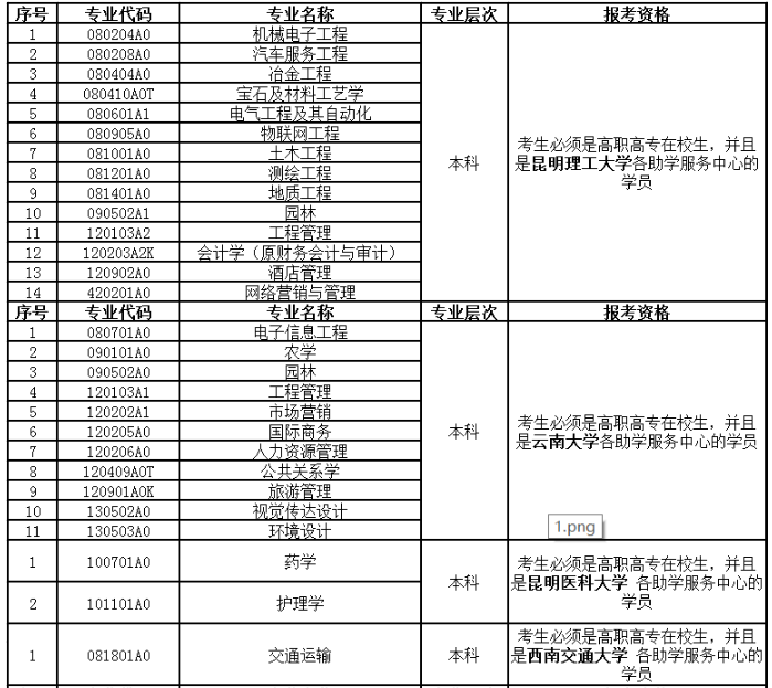 云南省2020年10月（第84次）高等教育自学考试网上报名公告