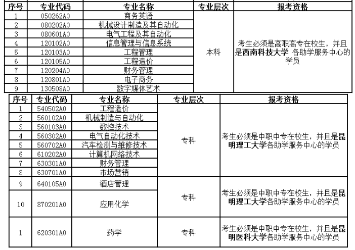 云南省2020年10月（第84次）高等教育自学考试网上报名公告