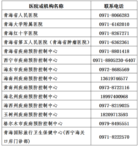 2020年8月自考生必看！青海省新冠肺炎核酸检测单位及联系电话