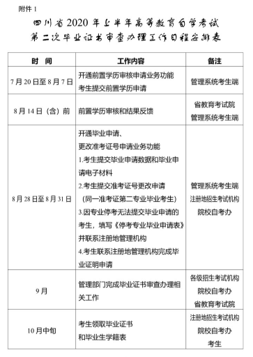 四川省2020年上半年高等教育自学考试第二次毕业申请的通告