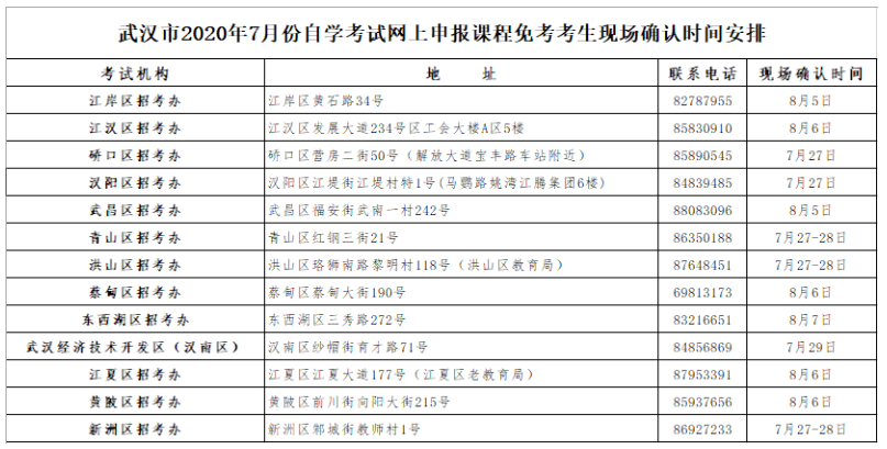 湖北武汉2020年7月自考网上申报课程免考考生现场确认时间安排