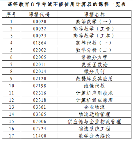 2020年自考本科8月计算器能不能带进考场？