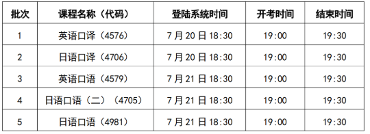 天津2020上半年自学考试口语、口译实践课程考试时间：7月20-21日