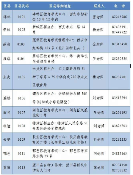 陕西西安2020年8月自考新生领取准考证地址一览表