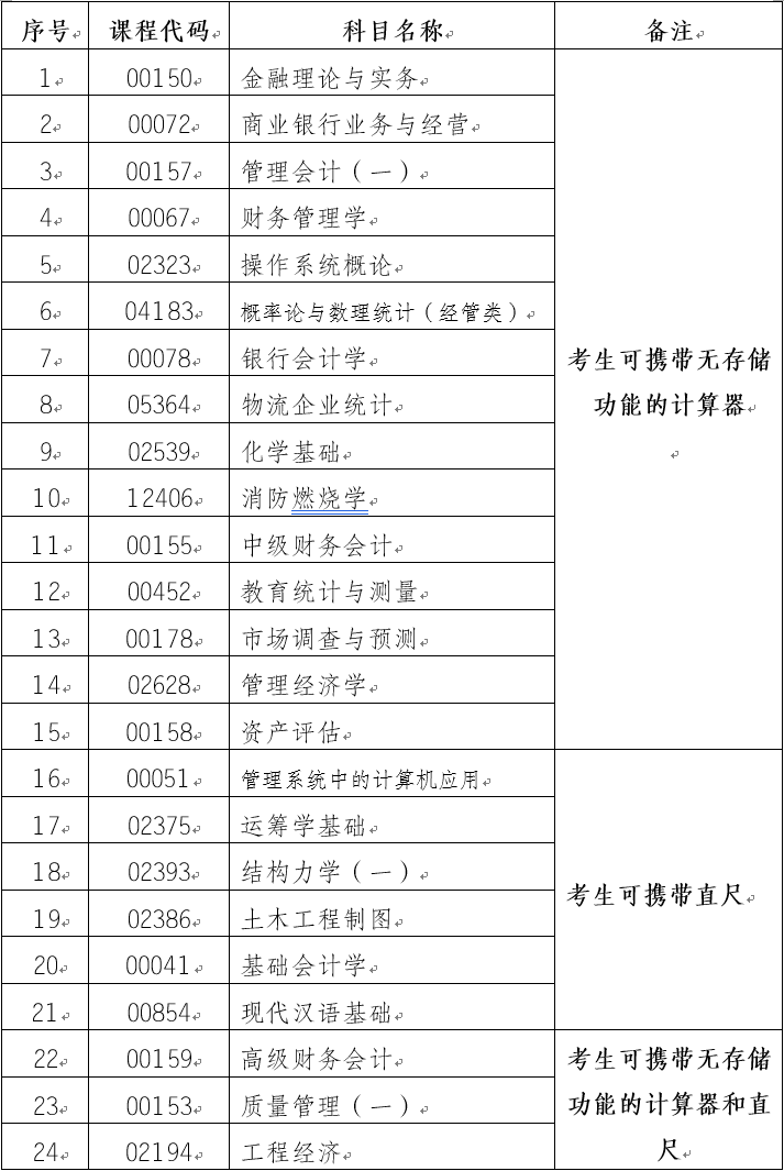 2020年8月云南省自考部分科目特殊说明（计算机及直尺）