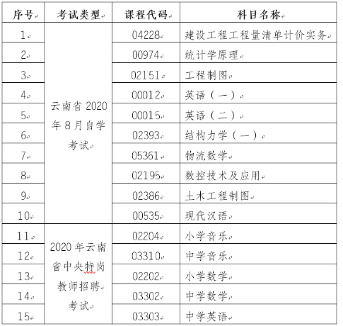 通告：云南2020年8月自考和中央特岗教师招聘考试部分科目使用专用答题卡