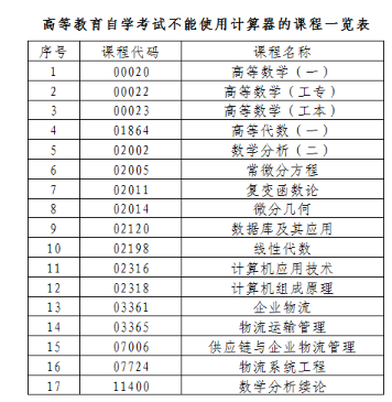 温馨提示：广东中山2020年4月自考延期考试时间、地点及注意事项