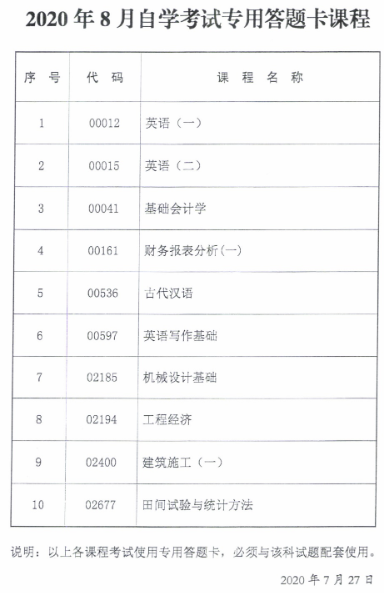 陕西省2020年8月自学考试专用答题卡课程、传统卷课程信息