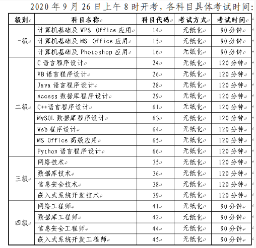 吉林2020年下半年（第58次）全国计算机等级考试报名通知