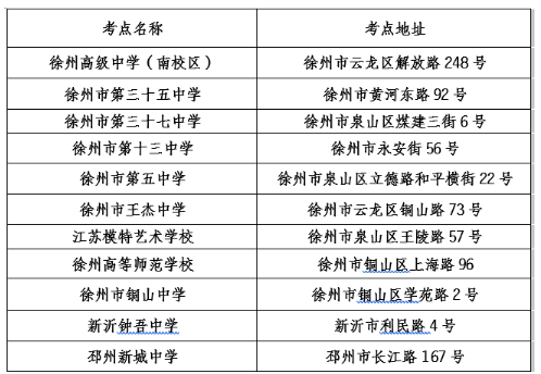 江苏徐州2020年8月高等教育自学考试考点地址及考场分布图