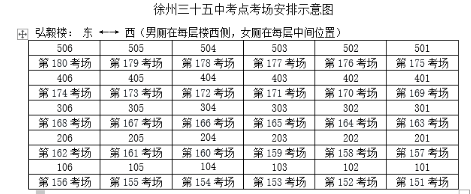 江苏徐州2020年8月高等教育自学考试考点地址及考场分布图