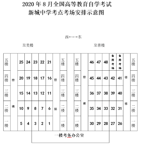 江苏徐州2020年8月高等教育自学考试考点地址及考场分布图