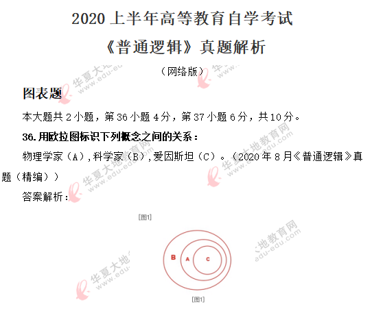 2020年8月《普通逻辑》自考真题及答案解析：图表题