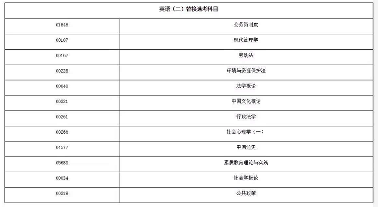 贵州省2020年高等教育自学考试免考政策相关解读