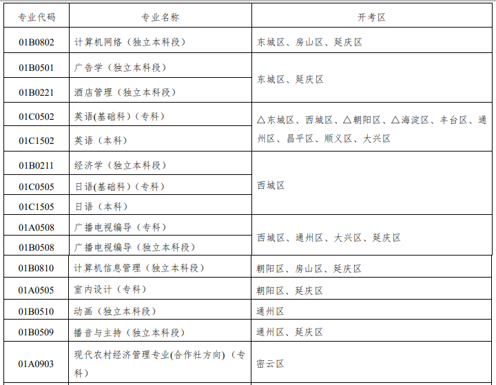 北京2020年10月（下半年）自学考试各专业开考区分布表