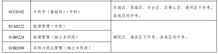 北京2020年10月（下半年）自学考试各专业开考区分布表