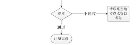 湖北2020年10月份自考报名时间出来没？