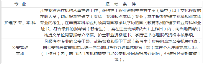 2020年浙江10月自考本科报考有要求吗？报考条件是？