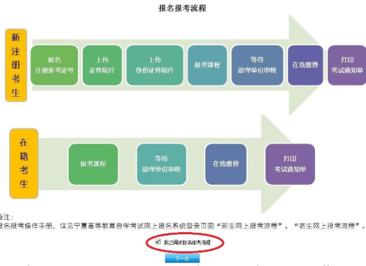 宁夏高等教育自学考试网上报名信息系统操作手册（新生网上报考流程）