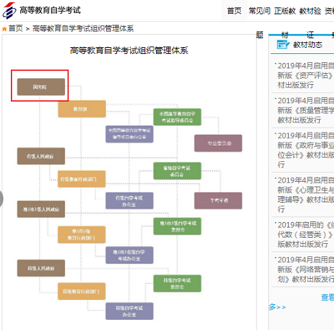 自考学历国家承认吗？学信网可以查到吗？