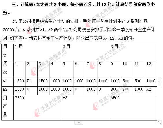 网友回忆-2020年8月《企业管理概论00144》自考真题：简答题+计算题