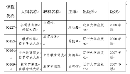 海南省考试局调整2020年10月自考《教育学原理》等课程考试用书启用时间通知