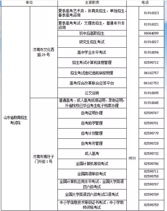 通知：2020年8月山东自考成绩查询及复核方法