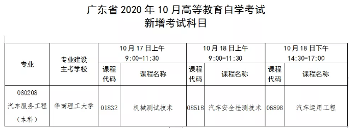 确定了！广东省2020年10月自考网上报考时间已确定，下半年8月28日开始报考！