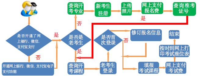 官方宣布：甘肃省2020年下半年高等教育自学考试网报须知