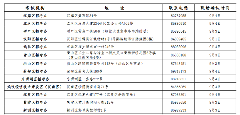 湖北武汉2020年9月自考网上申报办理毕业证考生现场确认时间安排计划