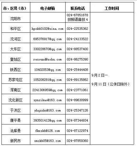 辽宁沈阳市2020年9月自学考试毕业办理须知