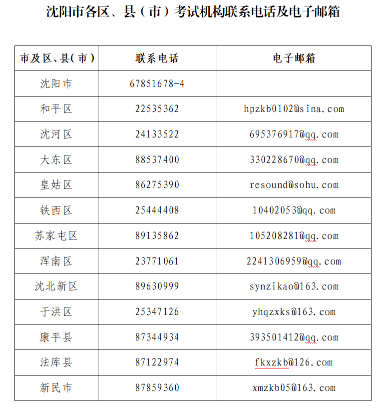 官宣：辽宁沈阳2020下半年自考网上报名时间已确定