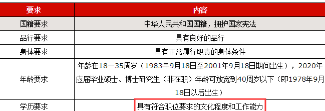 想自考专升本，读完后，可不可以报考公务员或者教师资格证？