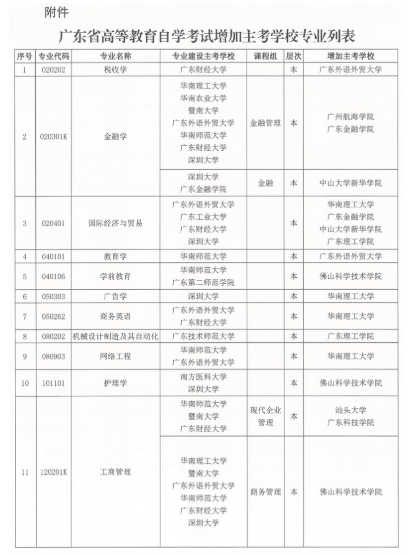 广东省高等教育自学考试部分专业增加主考学校的通知