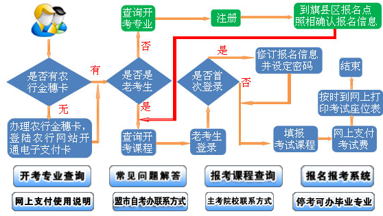 内蒙2020年10月自考网上报名、缴费截止时间为9月11日17时，逾期不予办理