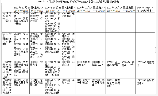 上海2020下半年自考报名限招 | 上海外国语大学限定为共计不超过600人