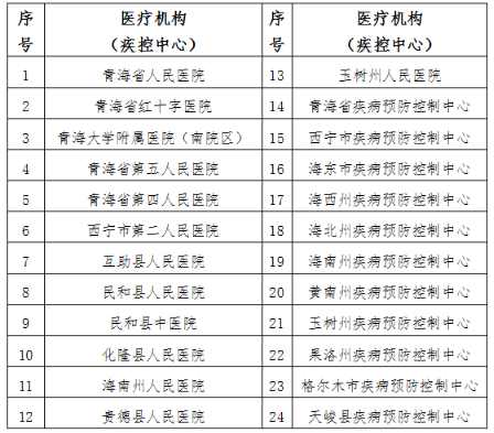 青海2020下半年自考考生打印准考证及新冠肺炎疫情防控要求的通告