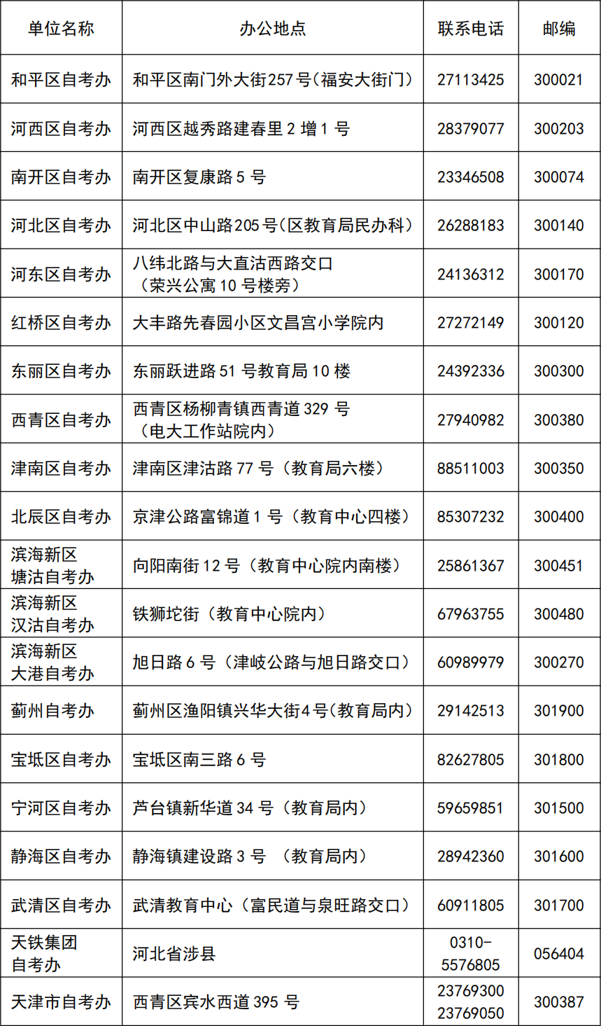 通知：天津市2021年4月高等教育自学考试报考简章