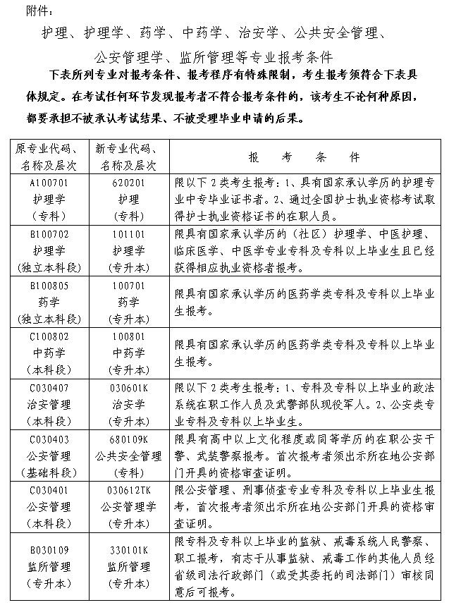 通知：湖南省2021年4月高等教育自学考试报名报考时间安排