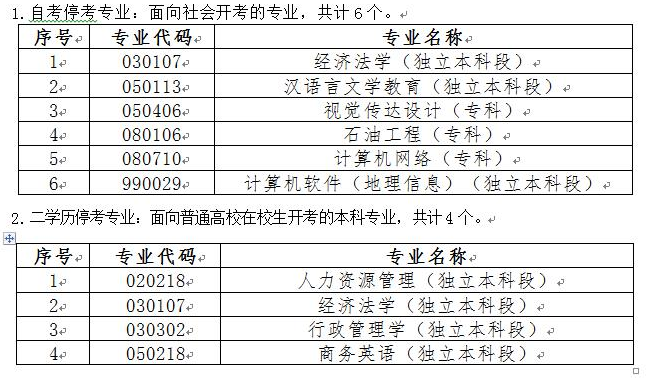 官宣：黑龙江省高等教育自学考试部分专业停考的通知