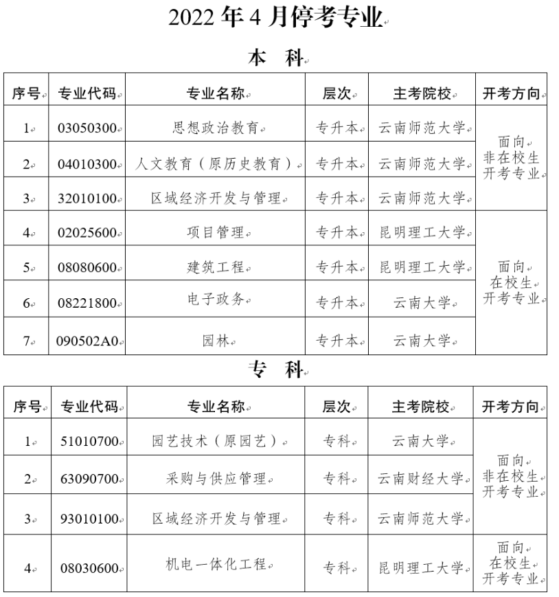 注意：云南省自考停考园林（本科）等十一个专业