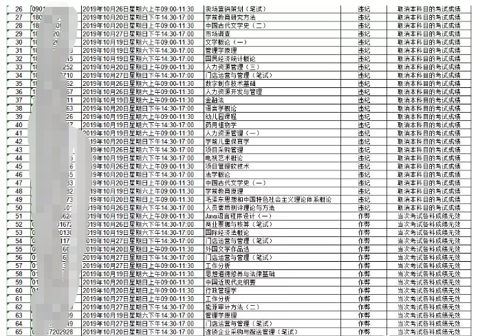 自考作弊的后果有多严重？轻则取消成绩，重则进监狱